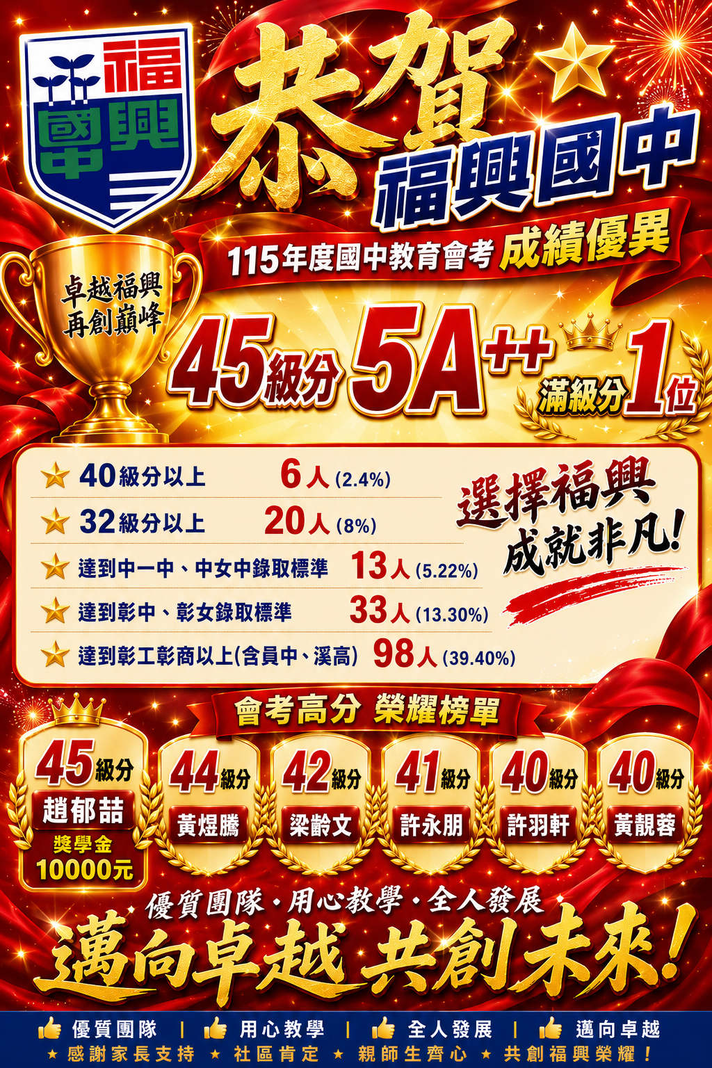 標題圖片